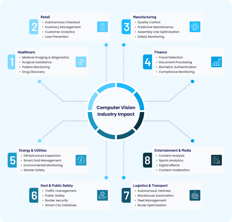 The Competitive Advantage: Why Computer Vision Adoption is Critical