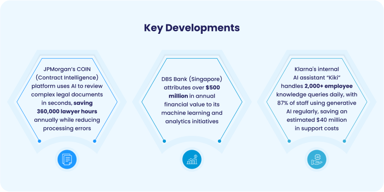 AI-Powered Fraud Detection: Enhancing Financial Security