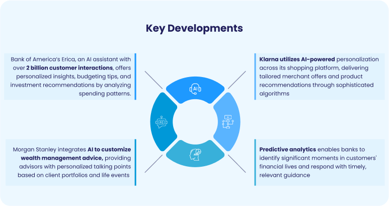 Strategic Implementation: Gaining Competitive Advantage Through AI