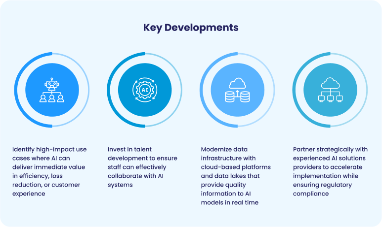 Strategic Implementation: Gaining Competitive Advantage Through AI 2